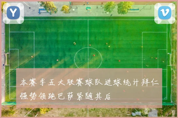 本赛季五大联赛球队进球统计拜仁强势领跑巴萨紧随其后