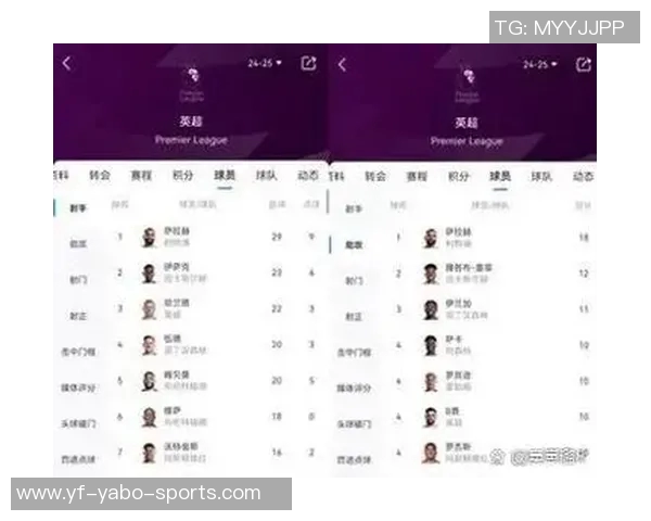 BIG6最新排名出炉枪手曼城领跑蓝军第5曼联第6红军第10热刺第11